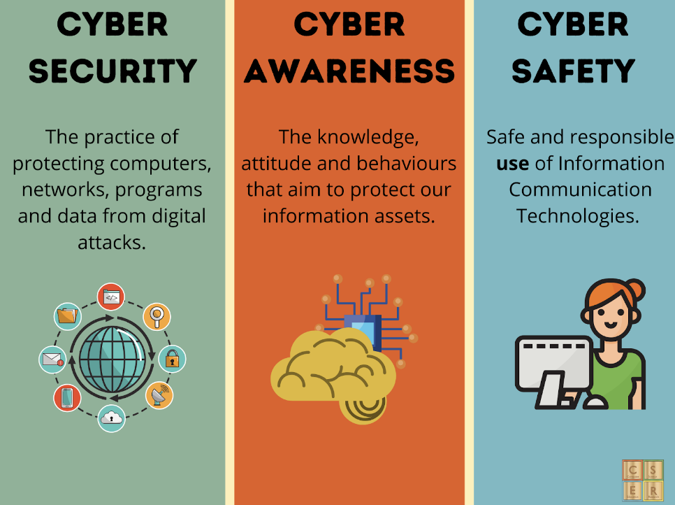 New MOOCs on Teaching Cyber Security & Awareness! CSER Digital